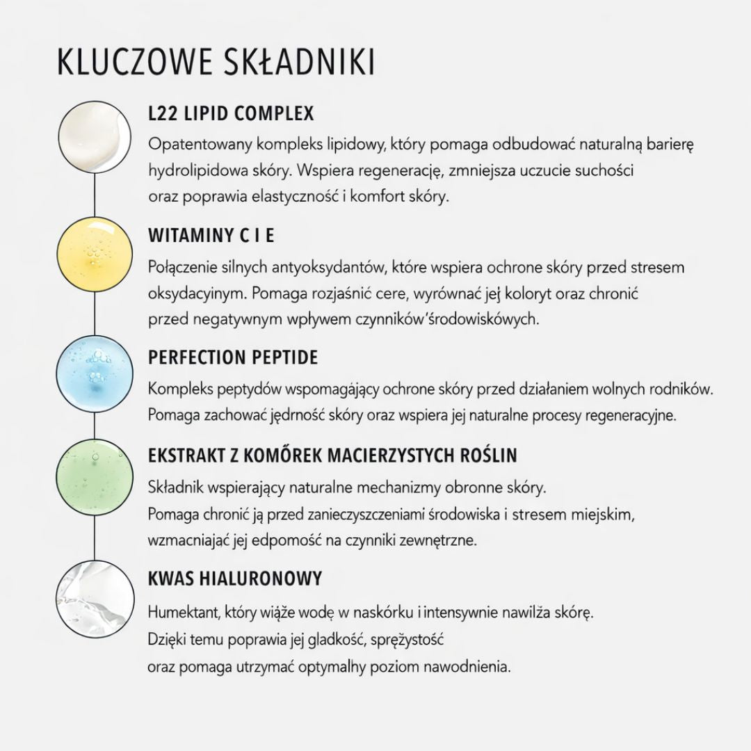 Krem na dzień i na noc dla skóry zmęczonej - składniki